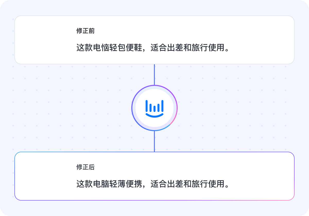 自动转录纠错