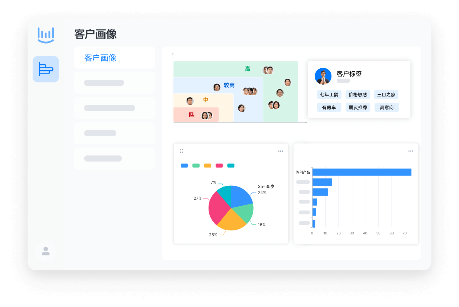 客户画像