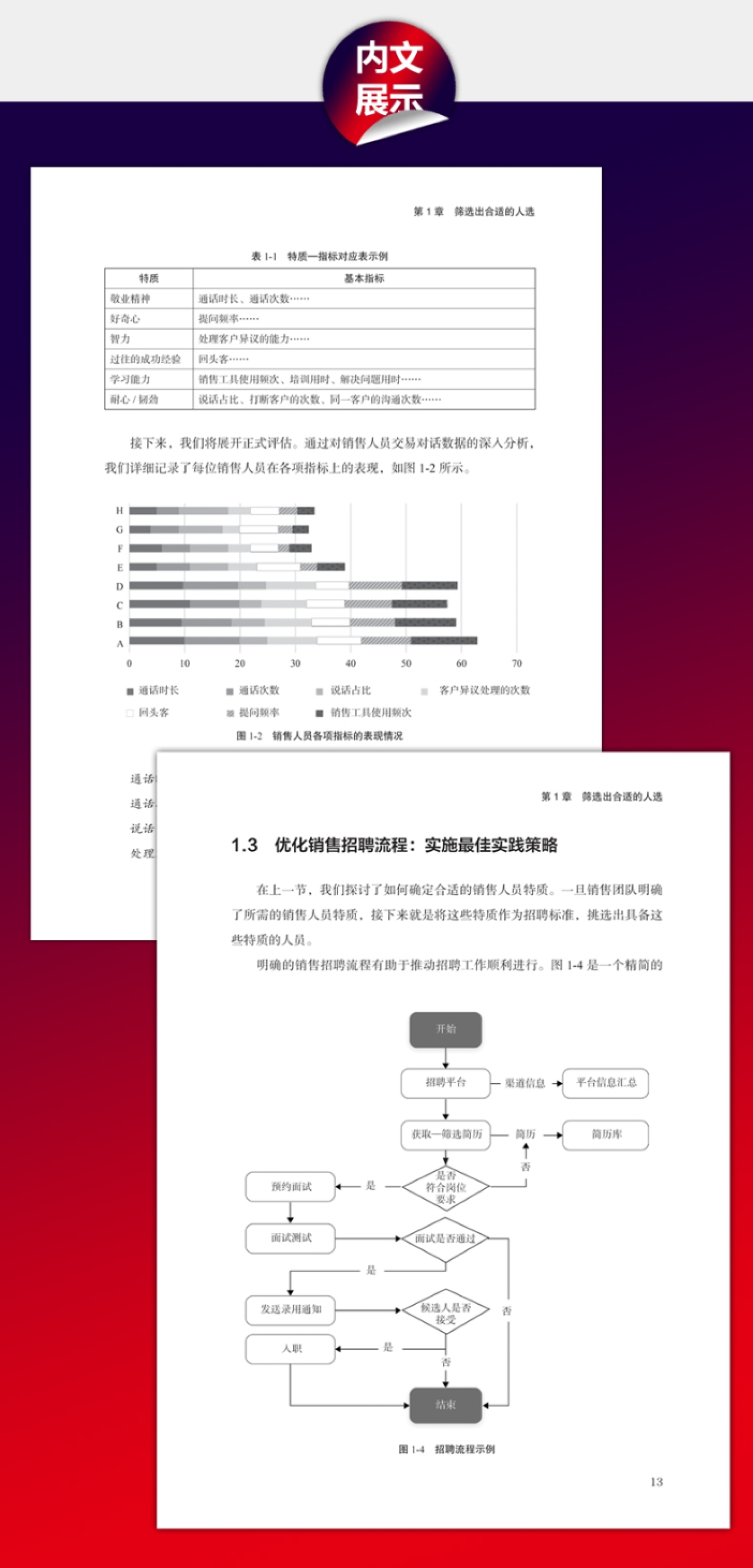 销售增长研究院